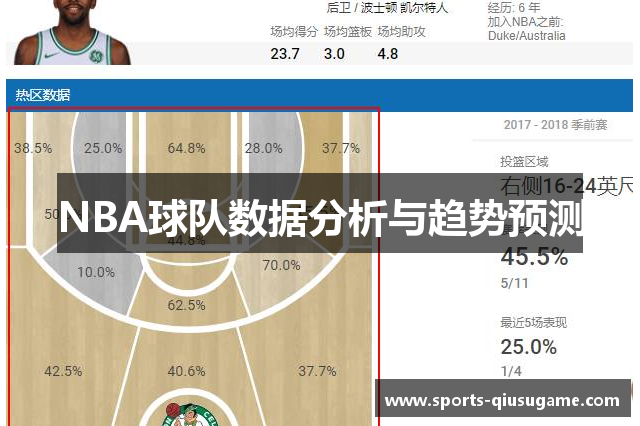NBA球队数据分析与趋势预测