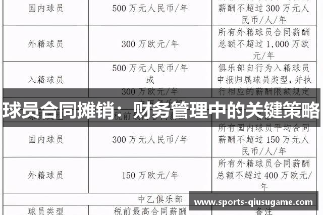 球员合同摊销：财务管理中的关键策略