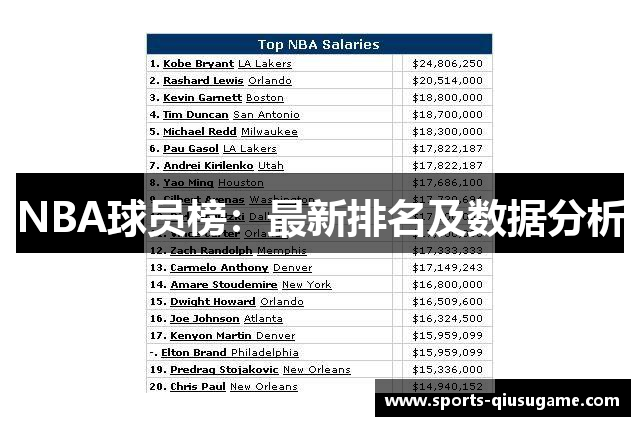 NBA球员榜：最新排名及数据分析